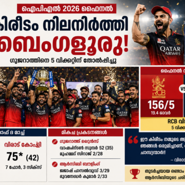 IPL 2026 ഫൈനൽ: കോഹ്‌ലിയുടെ മാസ്റ്റർക്ലാസ്; കിരീടം നിലനിർത്തി ബെംഗളൂരു